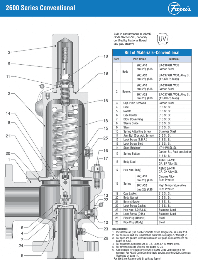 farris relief valve 2600 catalog